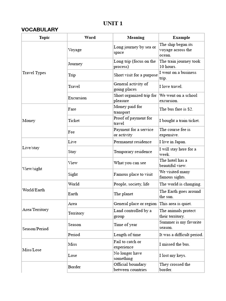Unit 2 - Vocab | PDF | Transport