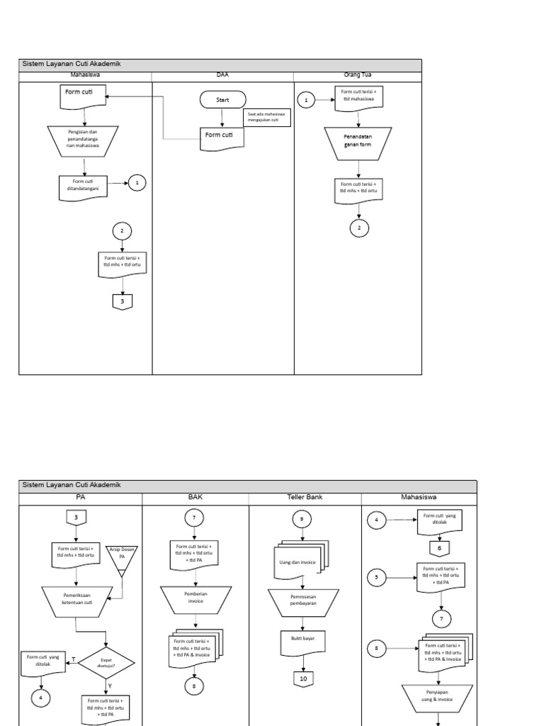Contoh Flowchart Layanan Cuti Mahasiswa | PDF