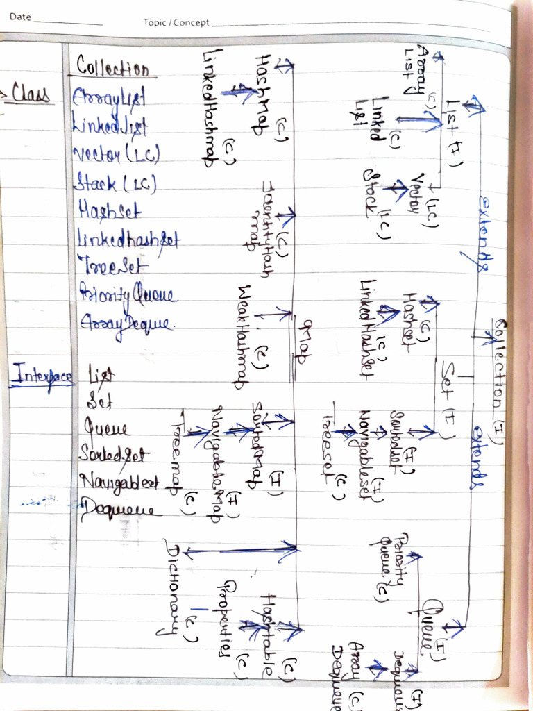 Java Framework Hierarchy | PDF