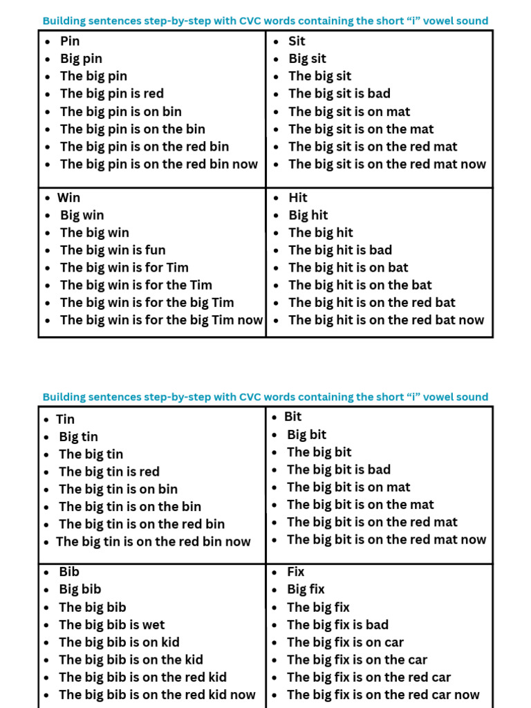 CVC WORKSHEETS (Beginners)_20251029_181953_0000 | PDF