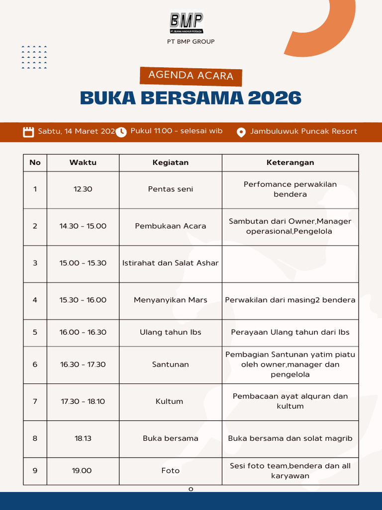 Rundown Bukber Bmp | PDF