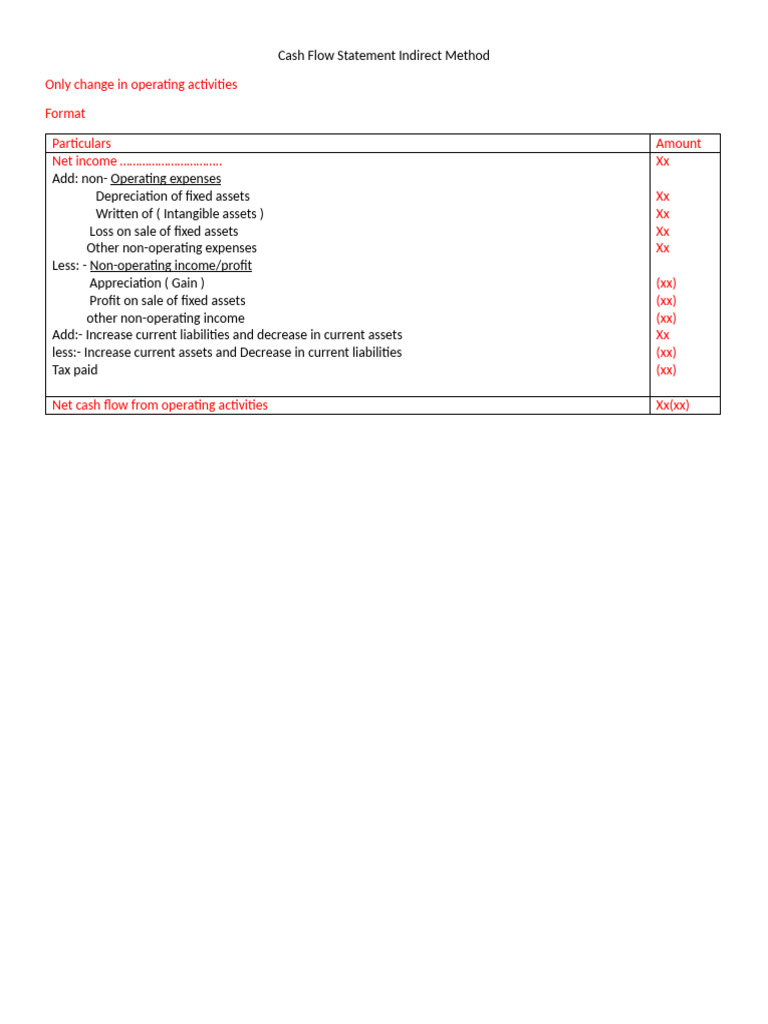 Cash Flow Statement Indirect Method | PDF | Cash Flow Statement | Fixed ...