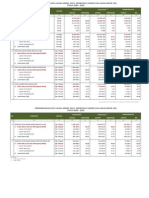 Data Usaha Mikro Kecil Menengah Umkm Dan Usaha Besar Ub Tahun 2009 - 2010