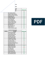 Transmision de Datos - Seccion 2