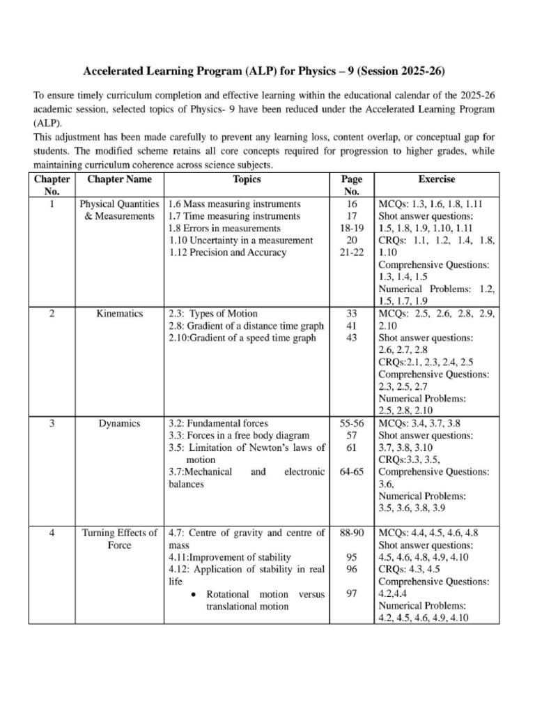 ALP Physics 9th Compressed | PDF