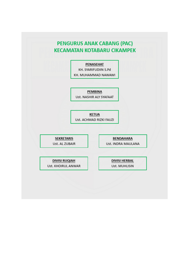 Struktur Jrq Kotabaru-1 | PDF