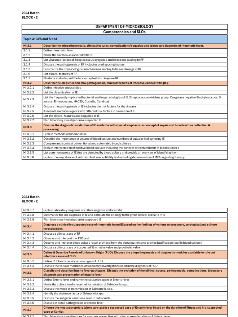 Microbiology SLOs 2026 Block 2 | PDF | Influenza | Hepatitis