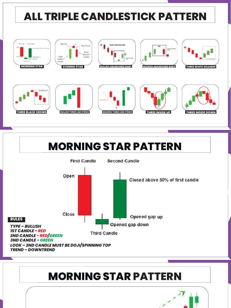 All Triple Candlesticks Pattern by Shaantrader | PDF | Market Trend ...