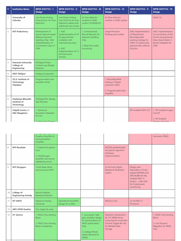 SCL MPW Consolidated (4) | PDF