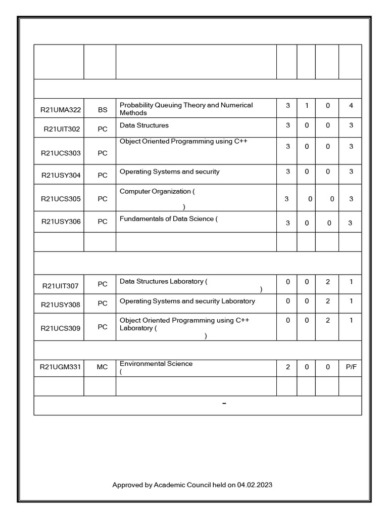 SEM-III | PDF