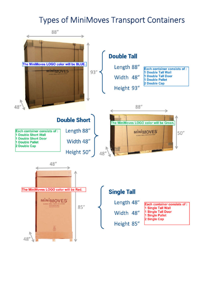 Types of MiniMoves Transport Containers | PDF