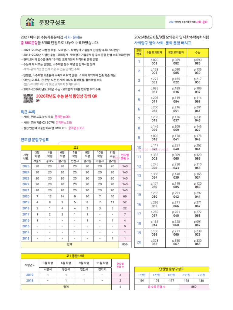 2027마더텅 사회문화_260330_210902_260330_211552 | PDF