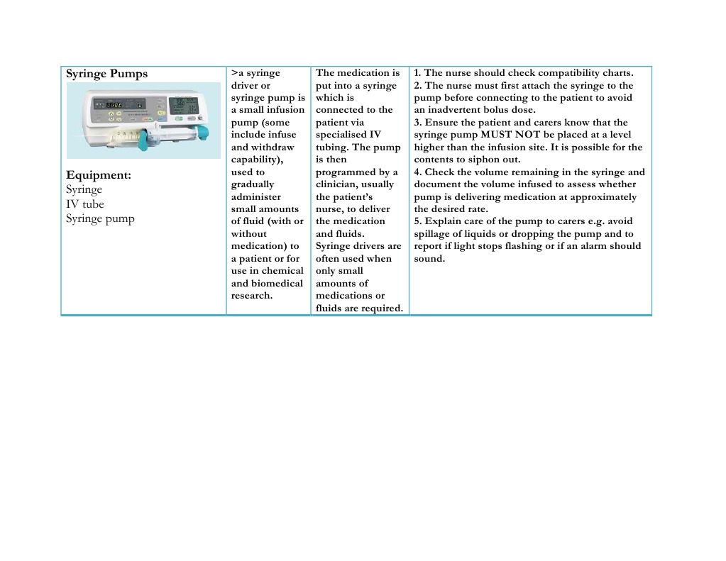 Syringe Pump Usage and Nurse Training | PDF | Wellness
