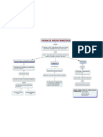 Pruebas de Presion Transitoria