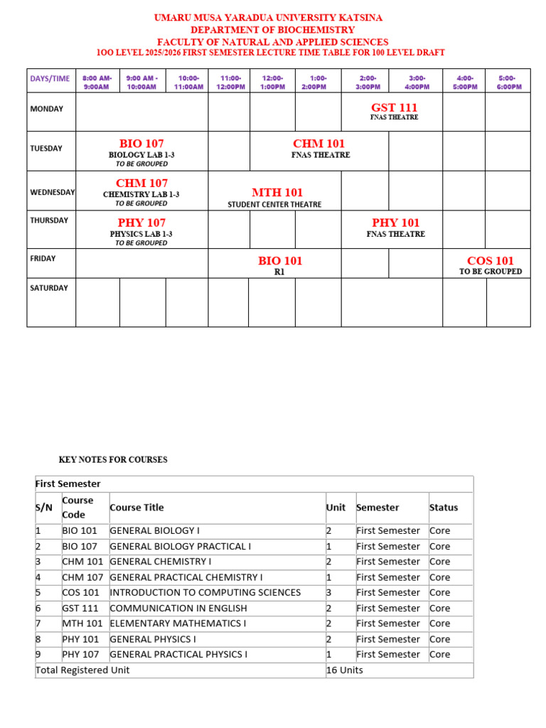 Bch 25 First Draft Lecture Time Table | PDF