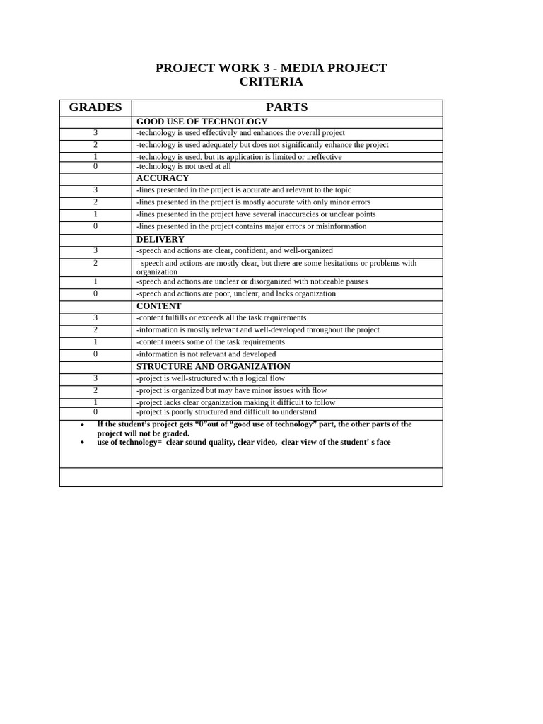 3 Project Work 3 Media Project Criteria | PDF
