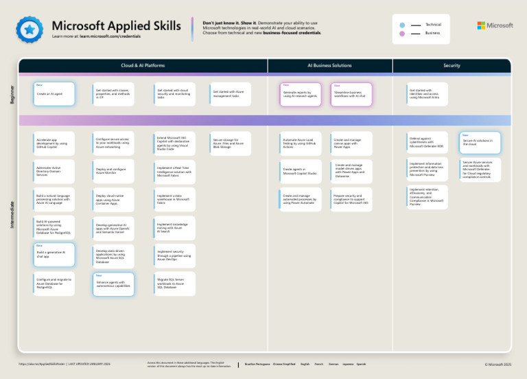 Microsoft Applied Skills Poster | PDF | Microsoft Azure | Artificial ...
