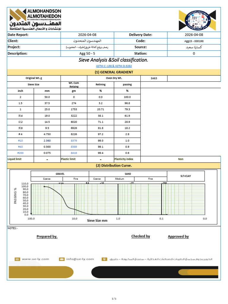 Sieve Analysis &soil Classification.: Delivery Date: Code: Date Report ...