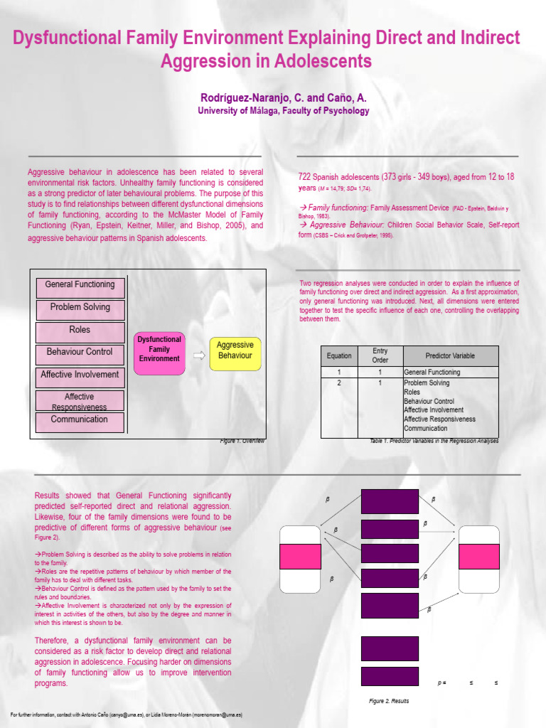 Dysfunctional Family Environment Explaining Direct and Indirect ...