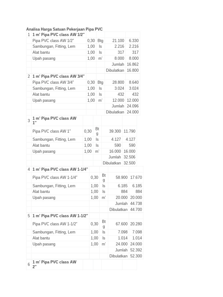 Analisa Harga Satuan Pekerjaan Pipa PVC | PDF