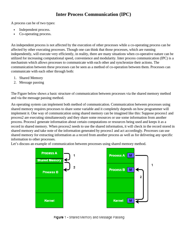 Chapter 3 (Inter Process Communication) | PDF | Thread (Computing ...