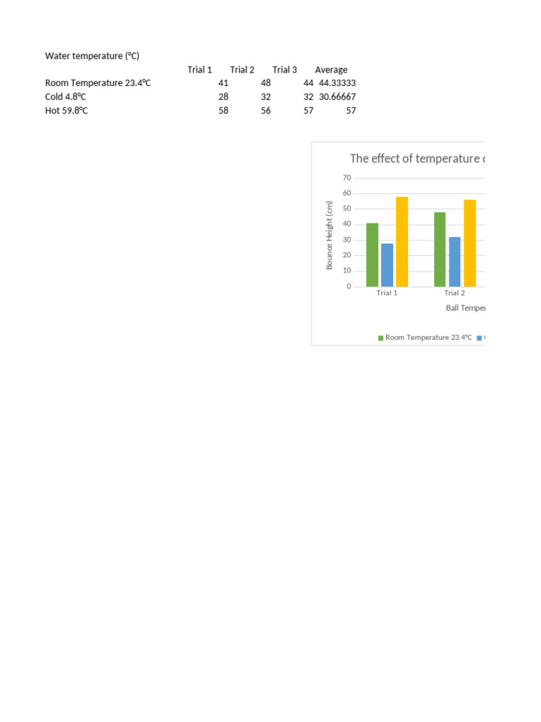 23-24 Data Graph and Table EXAMPLE | PDF