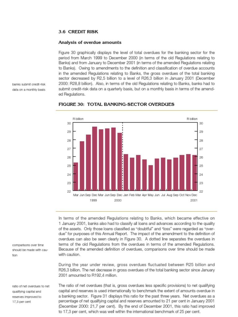 3.6 Credit Risk Analysis of Overdue Amounts | PDF | Percentage | Annual ...