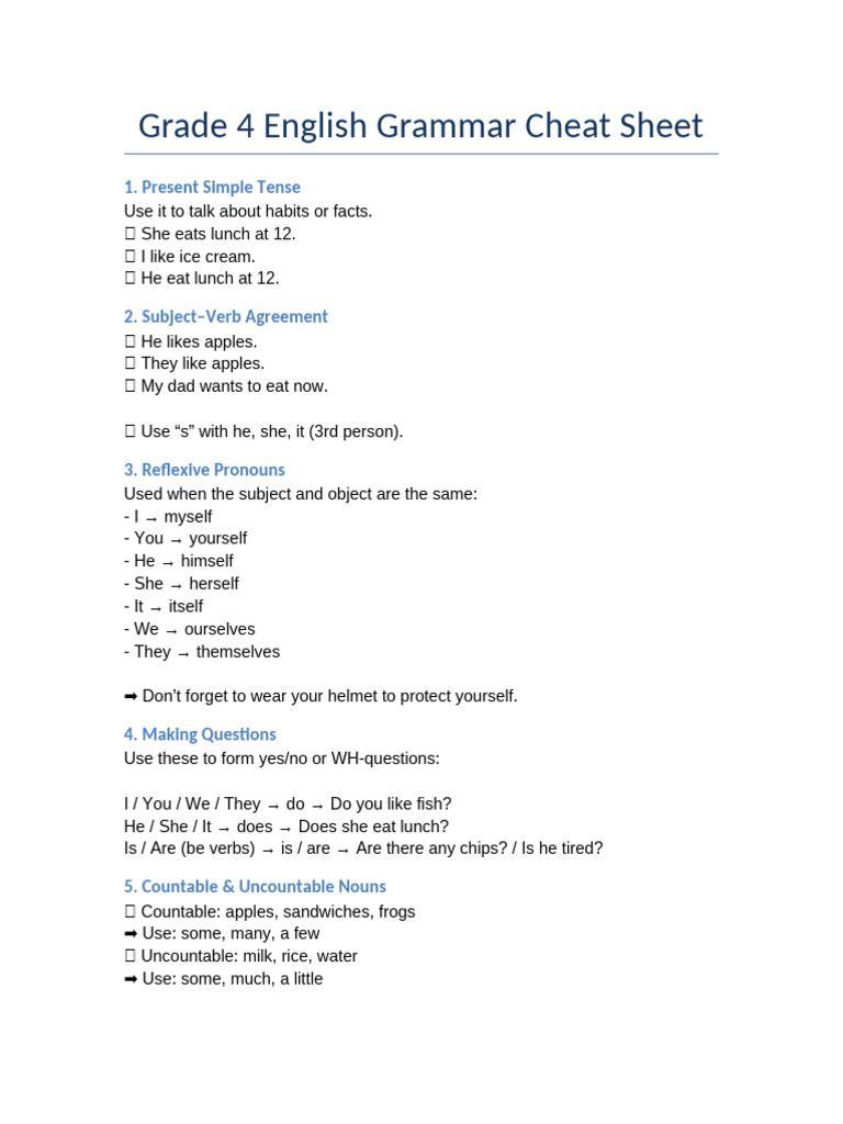 Grade 4 English Grammar Cheat Sheet | PDF