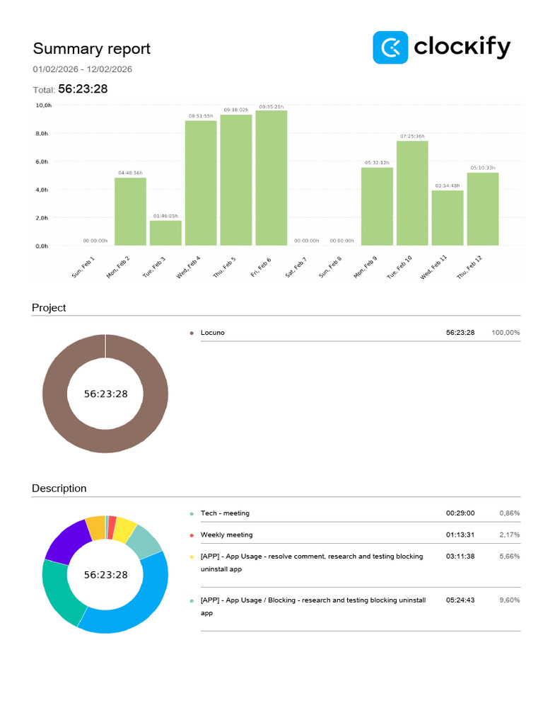 Clockify Time Report Summary 01 02 2026-12 02 2026 | PDF | Computing ...