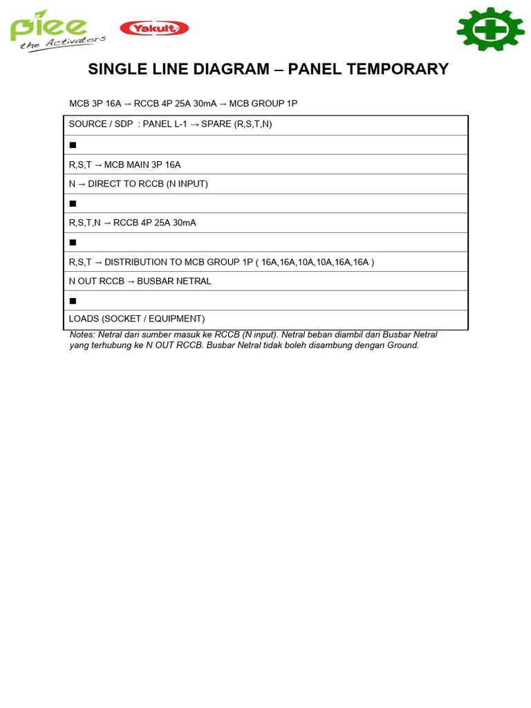 Single Line Diagram Panel Temporary | PDF