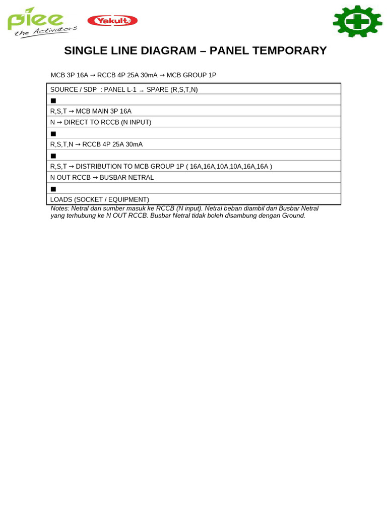 Single Line Diagram Panel Temporary | PDF