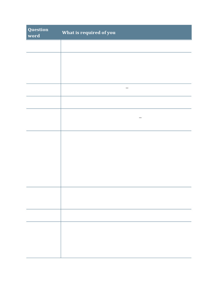 Question Words and What They Mean | PDF | Reason | Concept