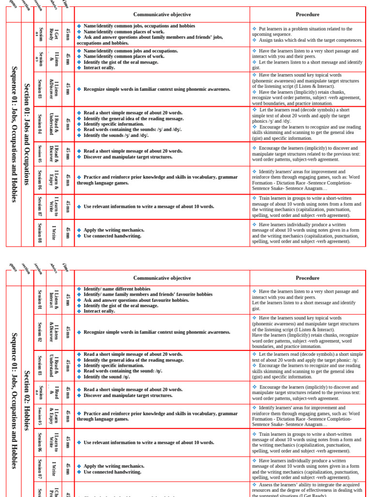 Sequence 01 | PDF | Learning | Human Communication