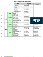 List of Branches of Cholamandalam Ms General Insurance
