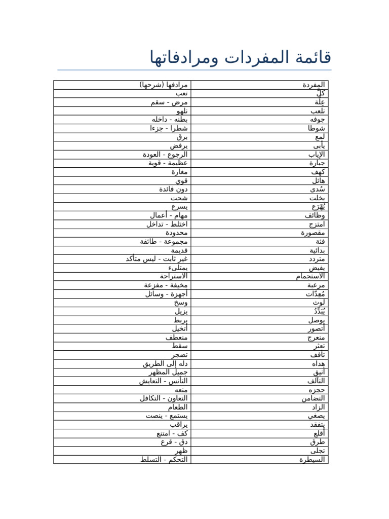 Arabic Vocabulary List | PDF