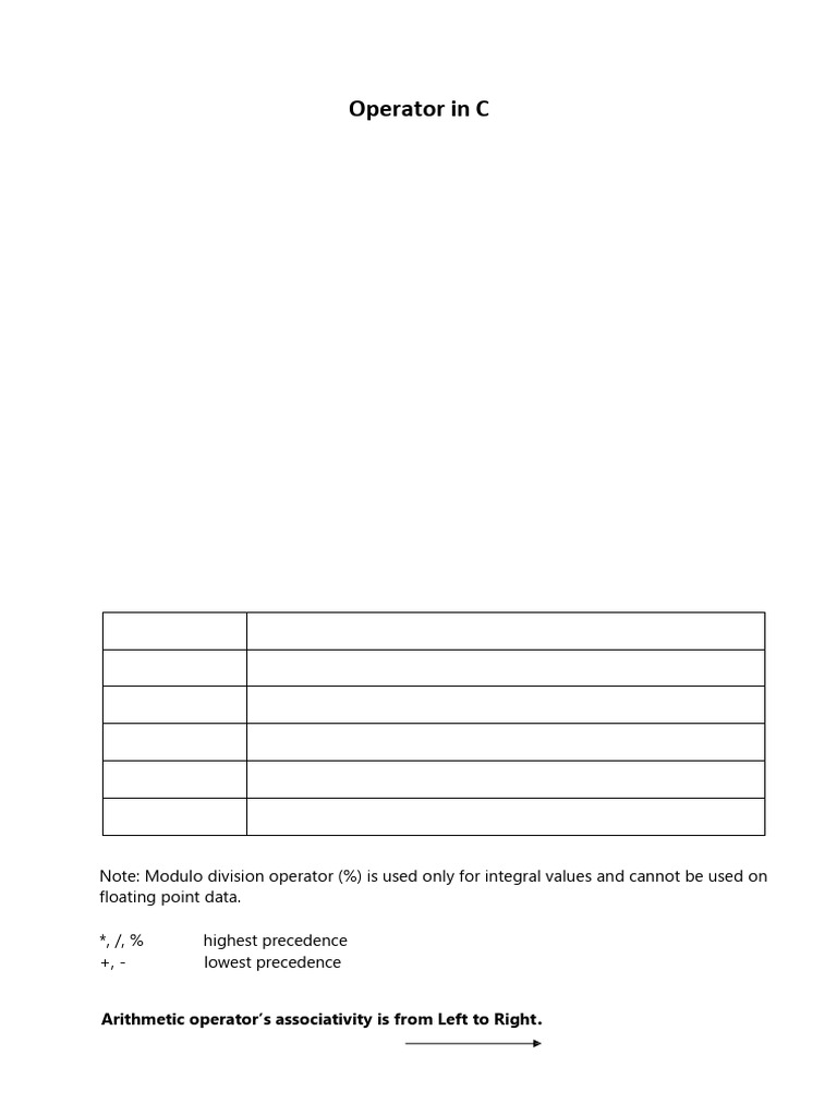 Operator in C Programming | PDF | Arithmetic | Computer Programming