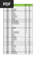 SR No Course Name Stream Year/ SEM Code