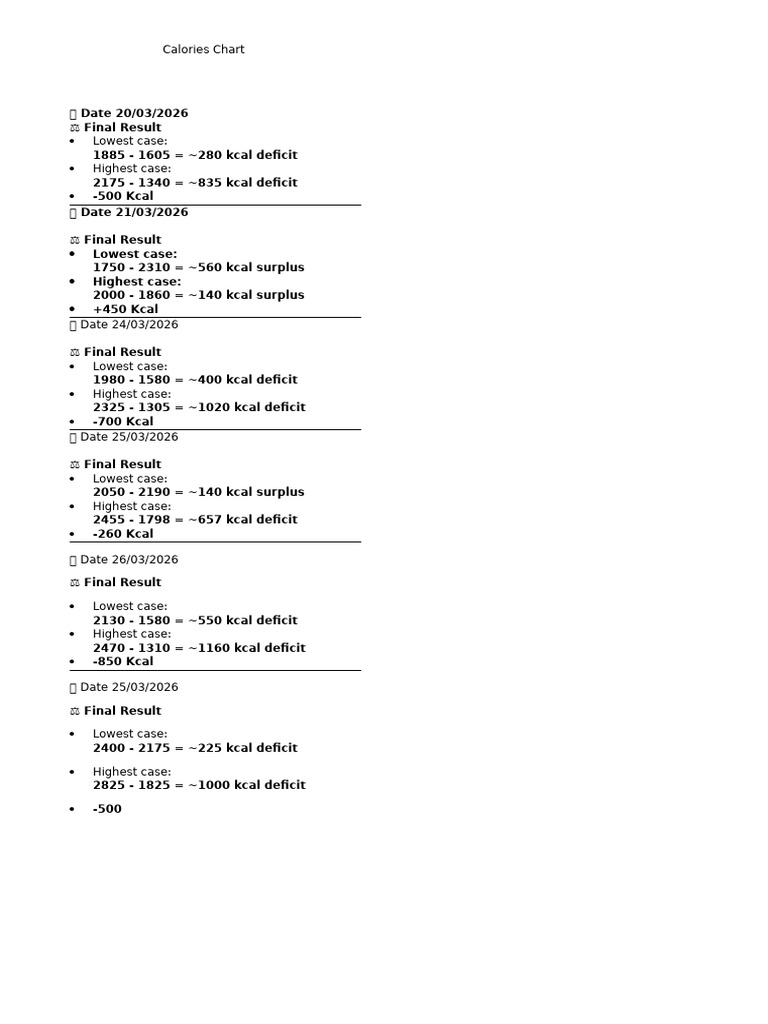 Kcal Chart | PDF