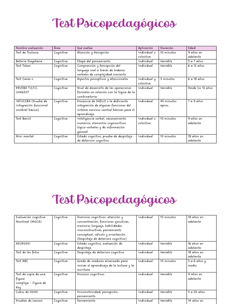 Listado Test PSP | PDF | Cognición | Comprensión lectora