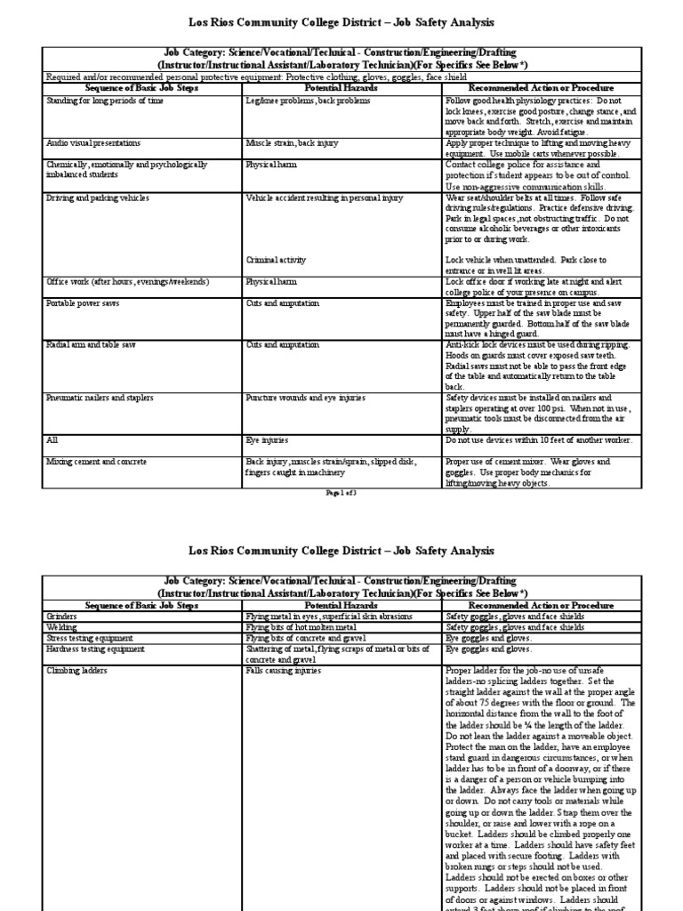 Job Safety Analysis for Construction | PDF | Ladder | Personal ...