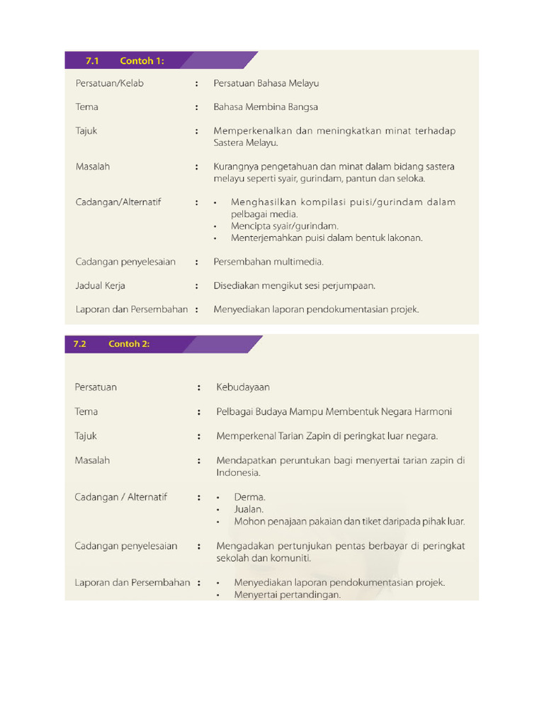 Contoh Laporan Kbat Ko | PDF
