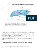 Geometric Interpretation of The Partial Derivatives