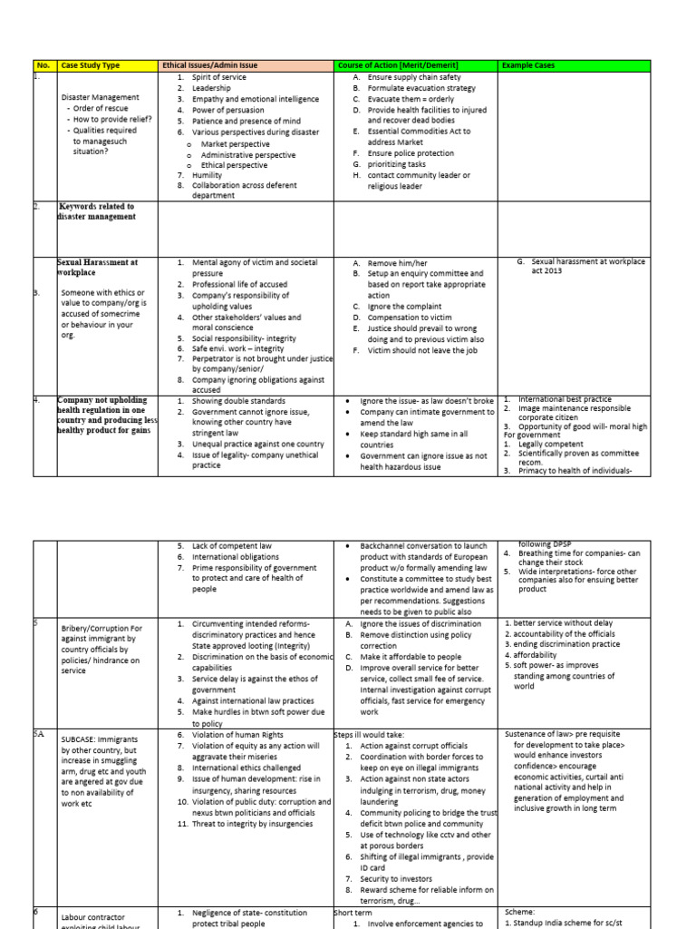 Ethics CS Analysis [landscape] copy | PDF | Corporate Governance ...