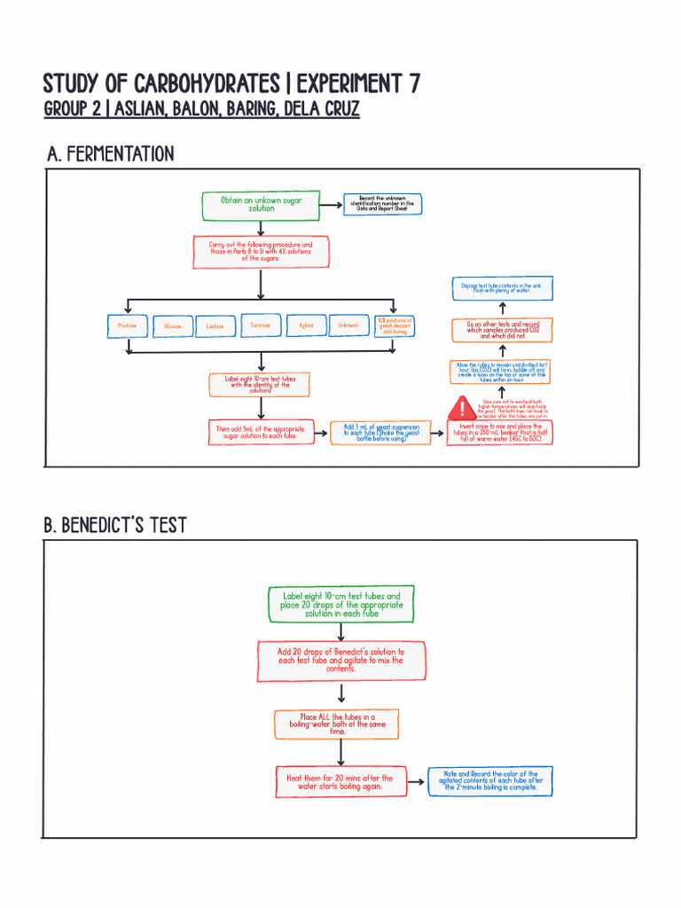 Experiment 3 | PDF
