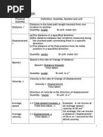 Download Nota Padat Fizik F4 force and motion notes by slokkro SN1026886 doc pdf
