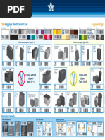 IATA Baggage Identification Chart | PDF | Baggage | Manufactured Goods
