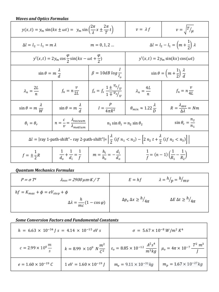 PHYS 1210 - Formulas-FE | PDF