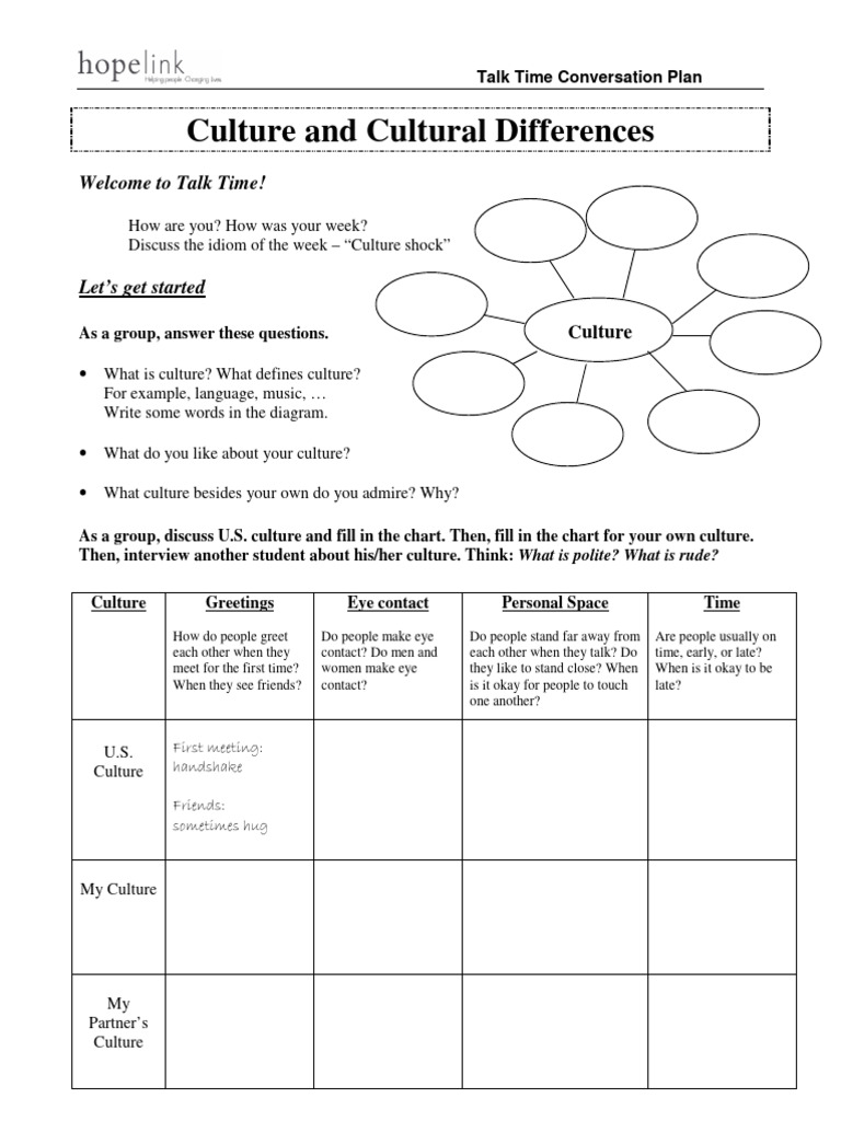 Culture and Cultural Differences | PDF | Human Communication