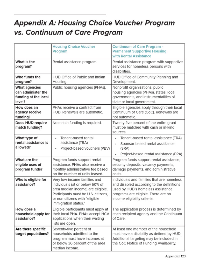 S8MS Chapter 13 Appendix a HCVP vs CoC Comparison-Chart | PDF | Section ...
