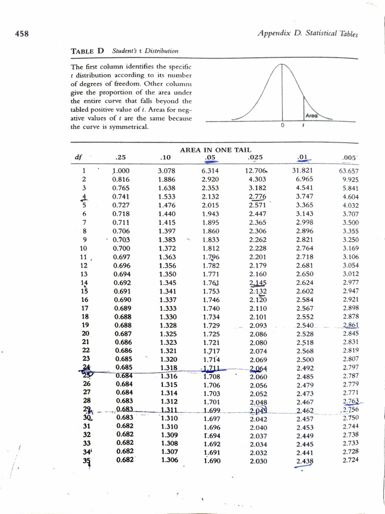 Appendix Table | PDF